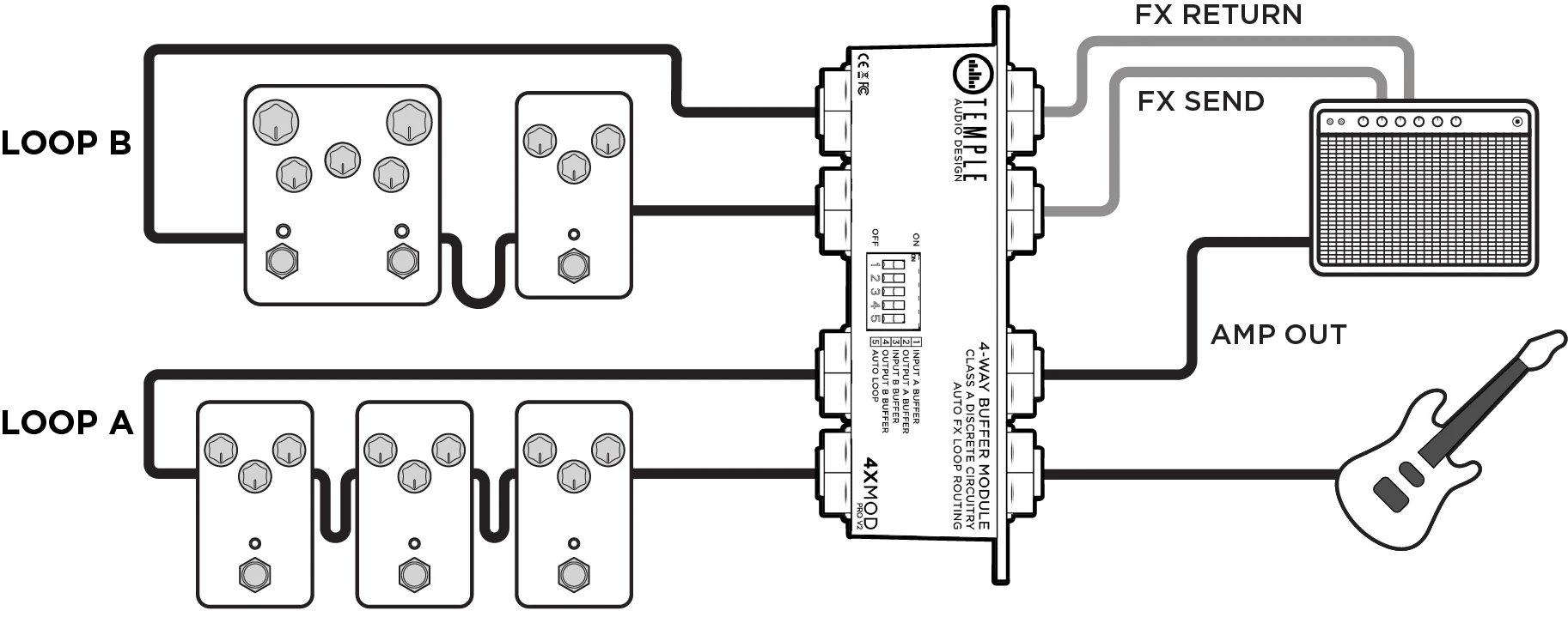 4X MOD PRO v2 4 Cable Method