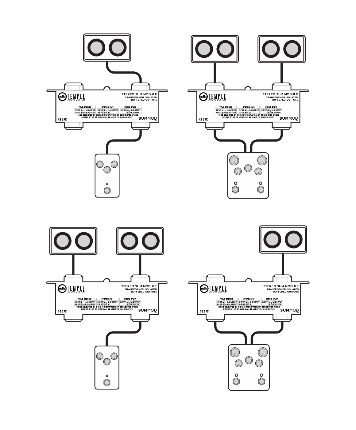 SUM MOD Options